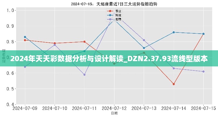 2024年天天彩数据分析与设计解读_DZN2.37.93流线型版本