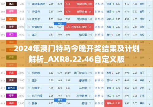 2024年澳门特马今晚开奖结果及计划解析_AXR8.22.46自定义版