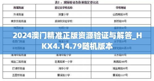 2024澳门精准正版资源验证与解答_HKX4.14.79随机版本