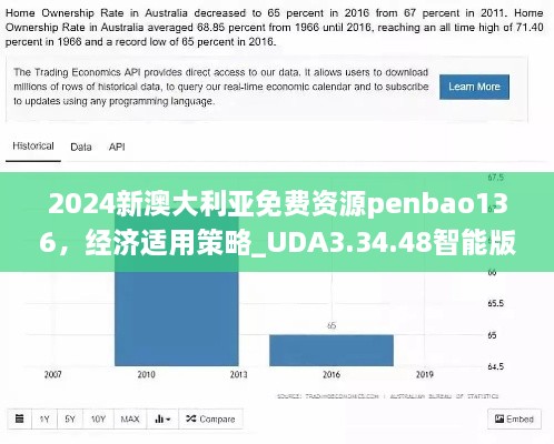 2024新澳大利亚免费资源penbao136，经济适用策略_UDA3.34.48智能版本