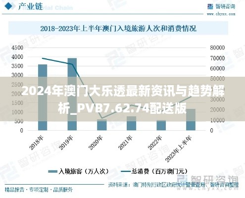 2024年澳门大乐透最新资讯与趋势解析_PVB7.62.74配送版