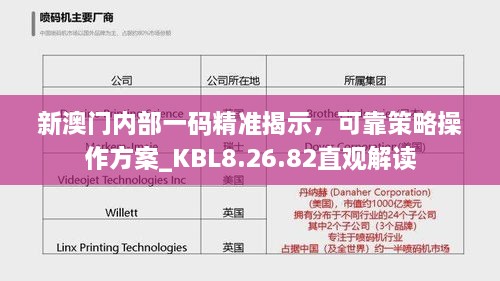 新澳门内部一码精准揭示，可靠策略操作方案_KBL8.26.82直观解读