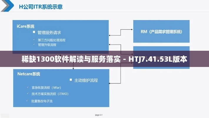 稀缺1300软件解读与服务落实 - HTJ7.41.53L版本