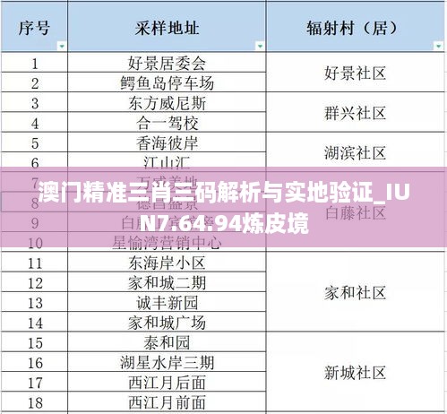 澳门精准三肖三码解析与实地验证_IUN7.64.94炼皮境