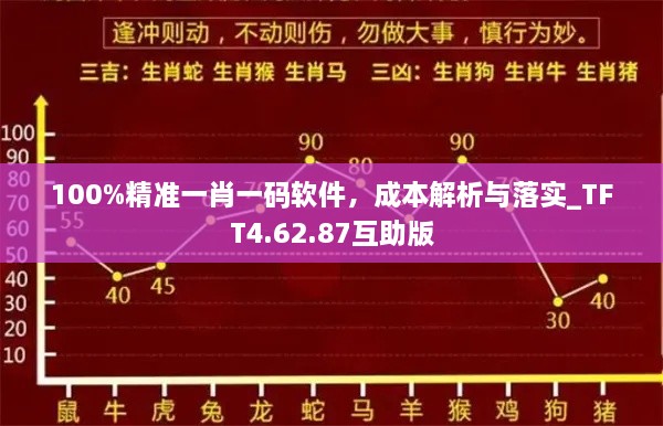 100%精准一肖一码软件，成本解析与落实_TFT4.62.87互助版