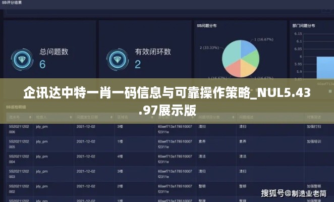 企讯达中特一肖一码信息与可靠操作策略_NUL5.43.97展示版
