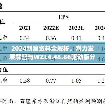 2024新澳资料全解析，潜力发展解答与WZL4.48.86驱动版分享