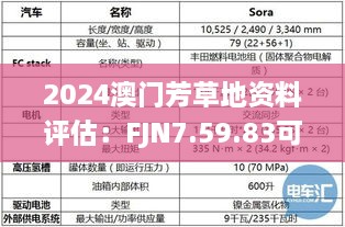 2024澳门芳草地资料评估：FJN7.59.83可变版速度优先方案