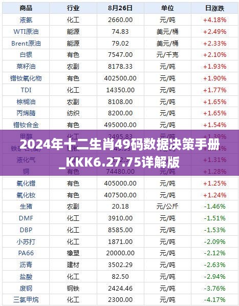 2024年十二生肖49码数据决策手册_KKK6.27.75详解版