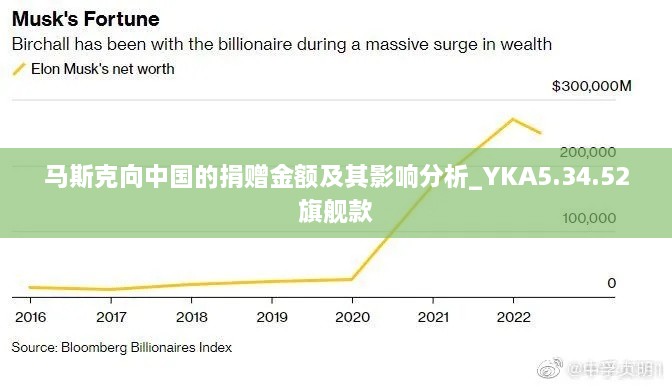 马斯克向中国的捐赠金额及其影响分析_YKA5.34.52旗舰款