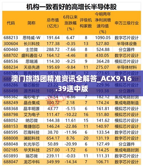 澳门旅游团精准资讯全解答_ACX9.16.39适中版