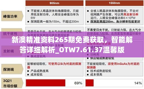 新澳精准资料265期免费获取，智能解答详细解析_OTW7.61.37温馨版