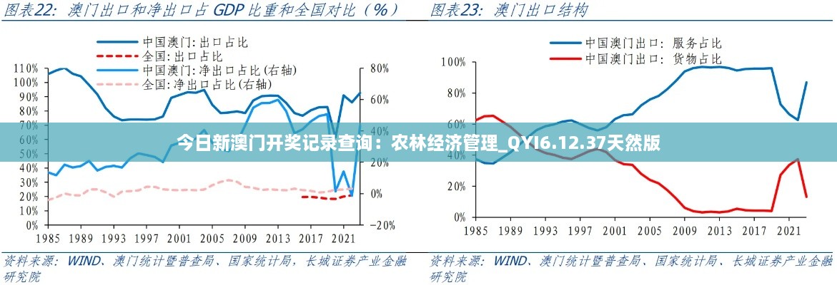 今日新澳门开奖记录查询：农林经济管理_QYI6.12.37天然版