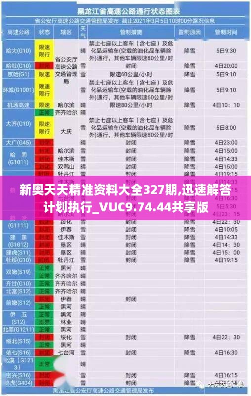 新奥天天精准资料大全327期,迅速解答计划执行_VUC9.74.44共享版