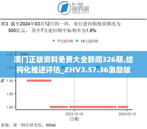 澳门正版资料免费大全新闻326期,结构化推进评估_ZHV3.57.36激励版