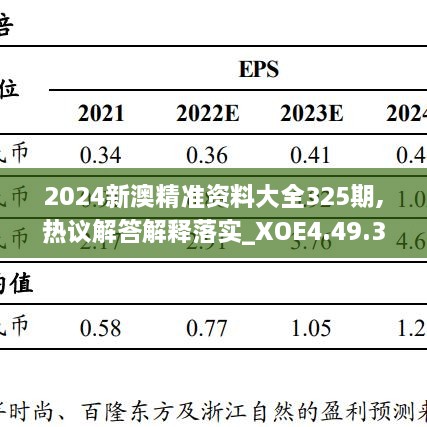 2024新澳精准资料大全325期,热议解答解释落实_XOE4.49.35界面版