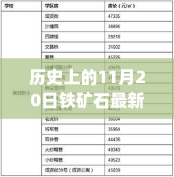 揭秘铁矿石风云，历史上的11月20日最新价目表及其背后故事