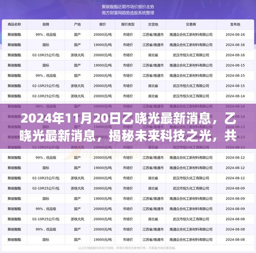 2024年11月20日乙哓光最新消息，乙晓光最新消息，揭秘未来科技之光，共探未来新篇章