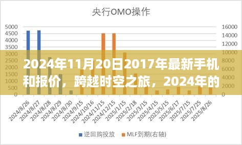 跨越时空之旅，最新手机报价与未来自然秘境探索的心灵之旅（2024年）