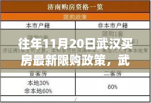 武汉购房新篇，限购政策下的温暖购房之旅（历年11月最新限购政策解读）