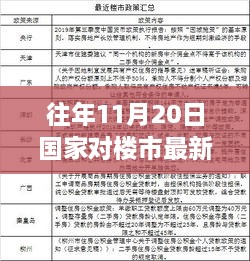 历年11月20日国家楼市调控动态全解析，洞悉楼市走向与最新调控政策重磅更新！