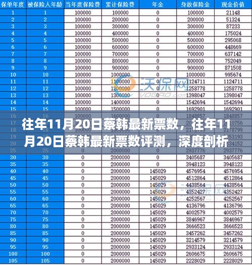 深度解析，往年11月20日蔡韩票数评测与用户体验洞察报告