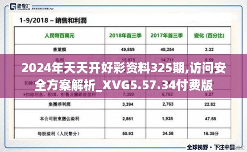 2024年天天开好彩资料325期,访问安全方案解析_XVG5.57.34付费版