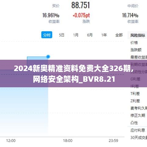 2024新奥精准资料免费大全326期,网络安全架构_BVR8.21