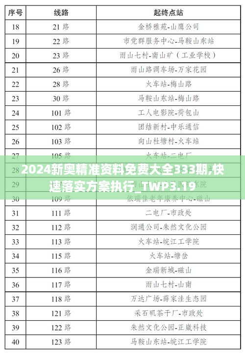 2024新奥精准资料免费大全333期,快速落实方案执行_TWP3.19