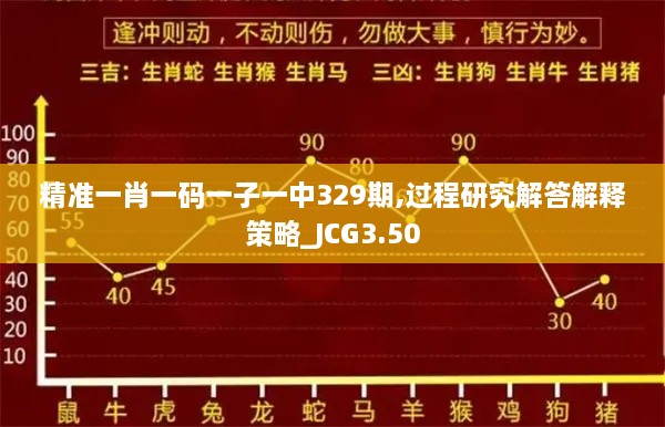 精准一肖一码一子一中329期,过程研究解答解释策略_JCG3.50