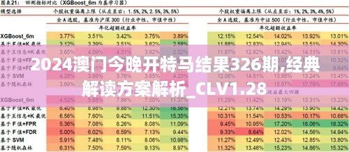 2024澳门今晚开特马结果326期,经典解读方案解析_CLV1.28