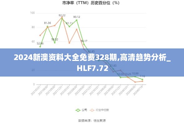 2024新澳资料大全免费328期,高清趋势分析_HLF7.72