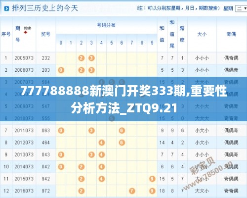 777788888新澳门开奖333期,重要性分析方法_ZTQ9.21