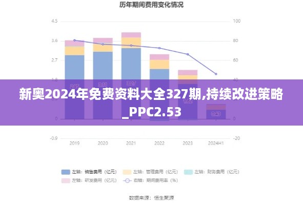 新奥2024年免费资料大全327期,持续改进策略_PPC2.53