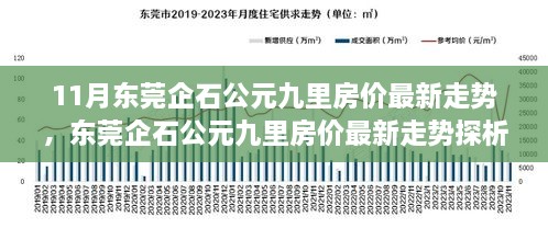 东莞企石公元九里房价最新走势深度解析，11月市场探析报告