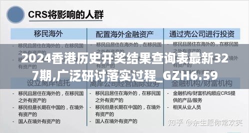 2024香港历史开奖结果查询表最新327期,广泛研讨落实过程_GZH6.59