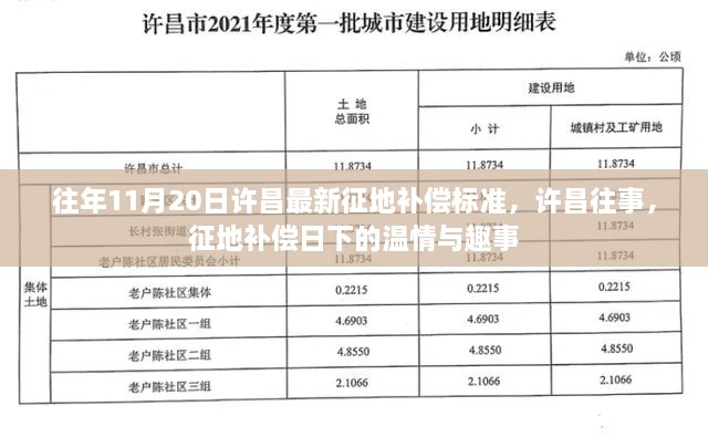 许昌征地补偿标准揭秘，温情与趣事回顾往年征地补偿日下的故事