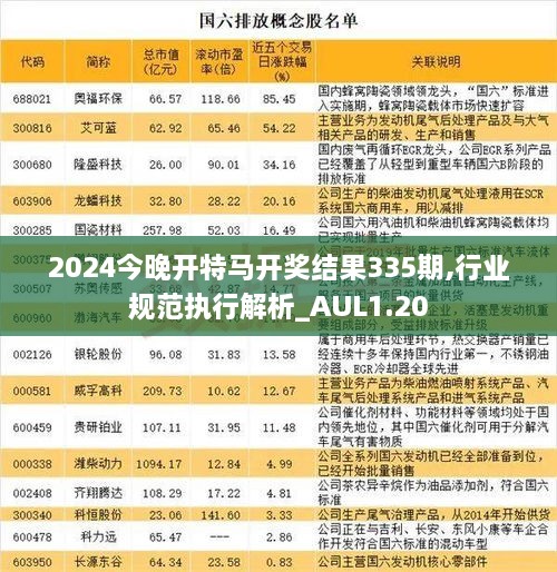 2024今晚开特马开奖结果335期,行业规范执行解析_AUL1.20