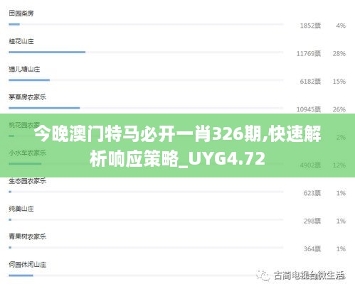 今晚澳门特马必开一肖326期,快速解析响应策略_UYG4.72