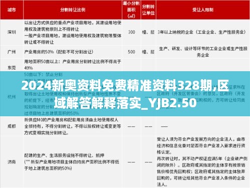 2024新奥资料免费精准资料328期,区域解答解释落实_YJB2.50