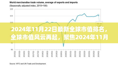 全球市值风云再起，聚焦最新全球市值排名背后的故事