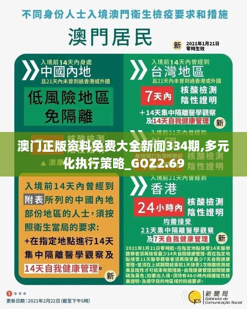 澳门正版资料免费大全新闻334期,多元化执行策略_GOZ2.69