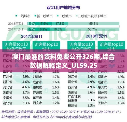 澳门最准的资料免费公开326期,综合数据解释定义_ULS9.25