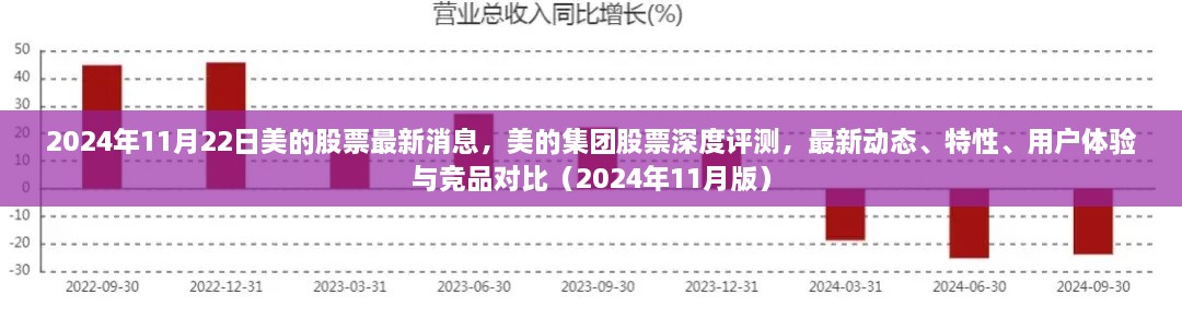 美的集团股票最新动态深度评测与用户体验竞品对比报告（2024年11月版）