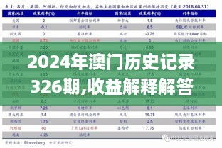 2024年澳门历史记录326期,收益解释解答落实_KOG1.35