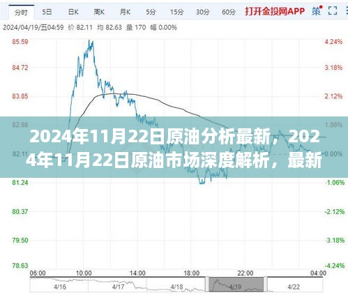 2024年11月22日原油市场深度解析及前景展望