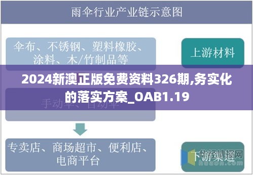 2024新澳正版免费资料326期,务实化的落实方案_OAB1.19