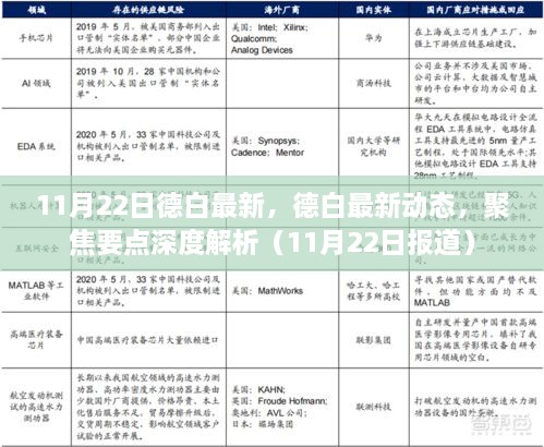 德白最新动态聚焦，11月22日深度解析报告