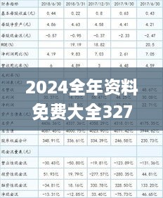 2024全年资料免费大全327期,领域专注的落实分析_KLM8.57