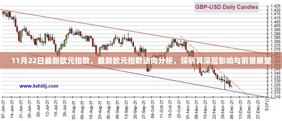 11月22日最新欧元指数，最新欧元指数动向分析，探析其深层影响与前景展望